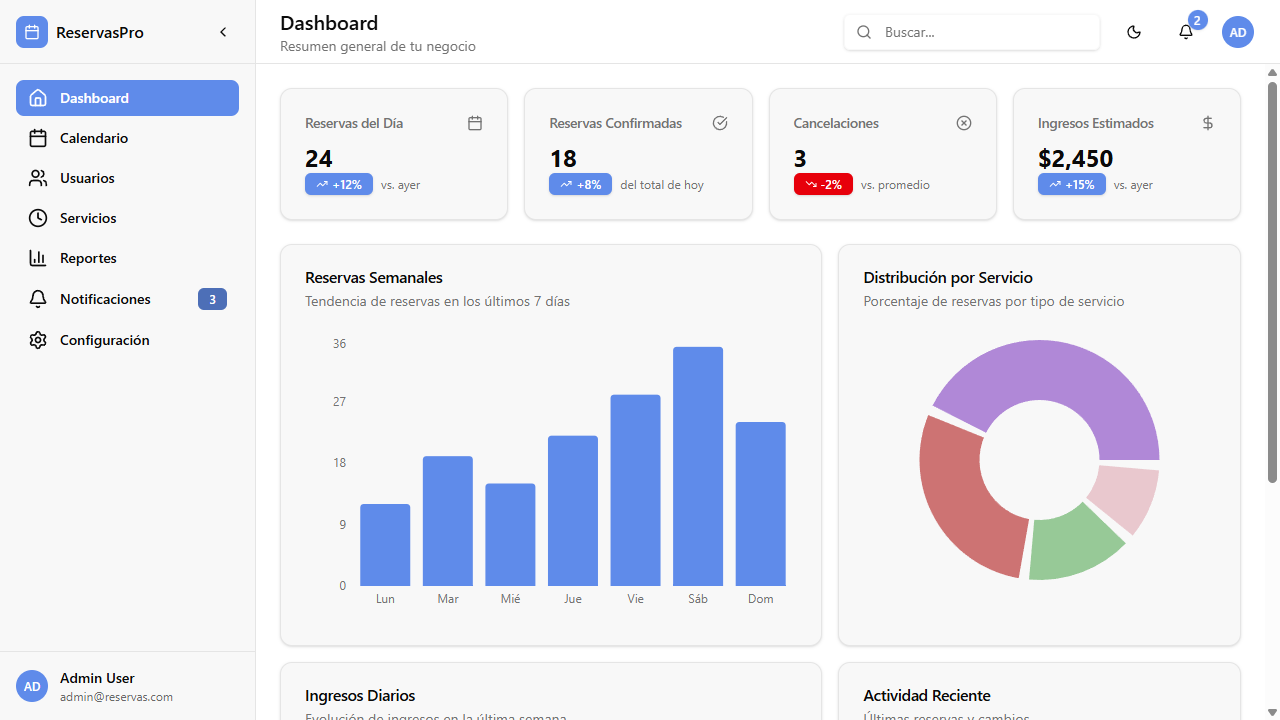 Dashboard de TuHoraFácil